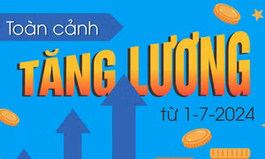 Toàn cảnh tăng lương từ 1/7/2024