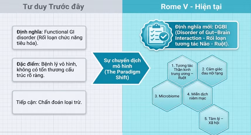 Từ kiến thức đến thực hành: Meracine đồng hành nâng cao năng lực tư vấn tiêu hóa cho dược sĩ ảnh 1 Từ kiến thức đến thực hành: Meracine đồng hành nâng cao năng lực tư vấn tiêu hóa cho dược sĩ ảnh 1