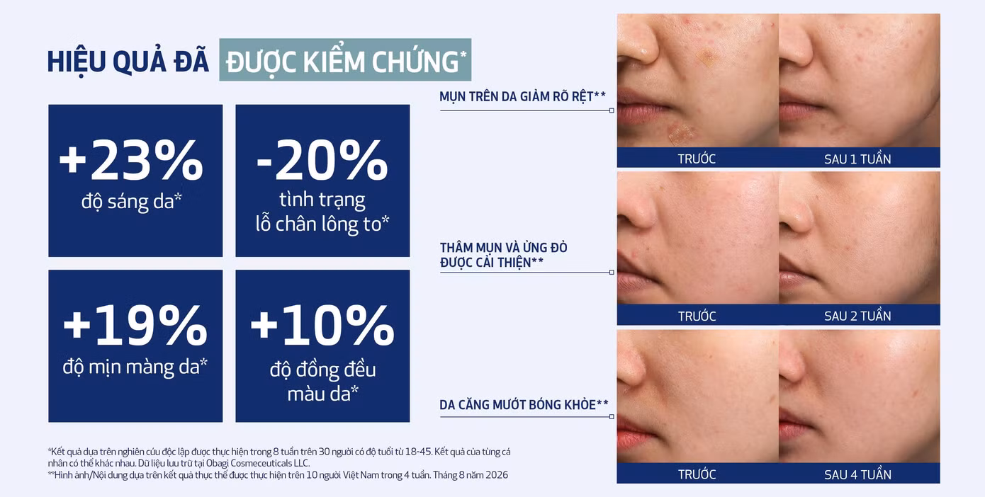 Hiệu quả của peel pad được kiểm chứng trên nhiều làn da khác nhau của người Việt
