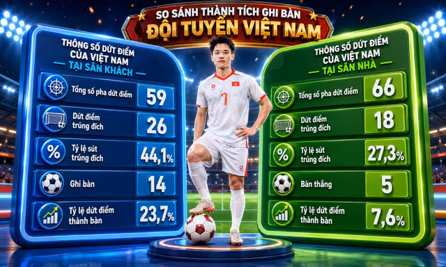 ‘Căn bệnh’ hoang phí cơ hội tại Mỹ Đình và lời cảnh báo cho đội tuyển Việt Nam