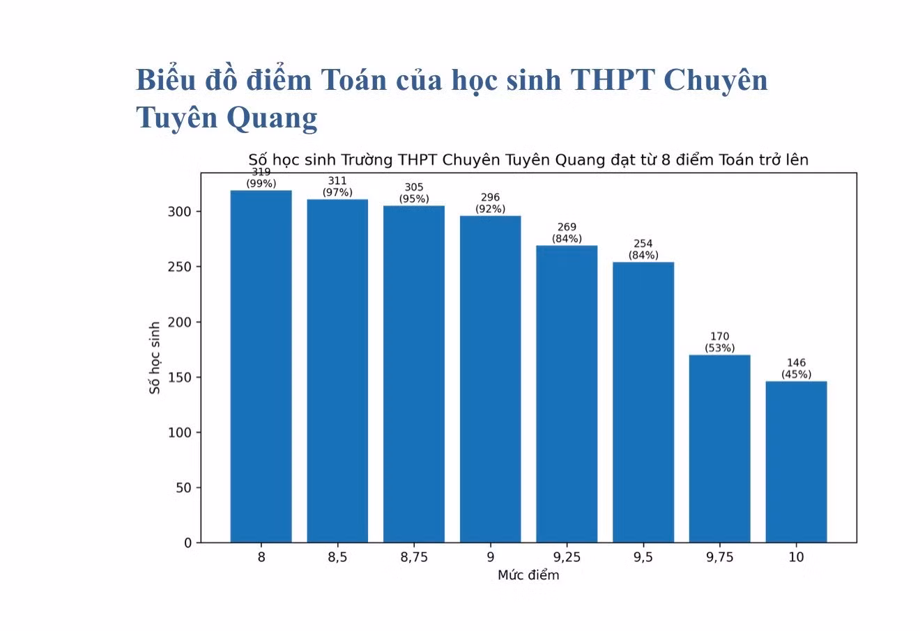 bieu-do-toan.jpg