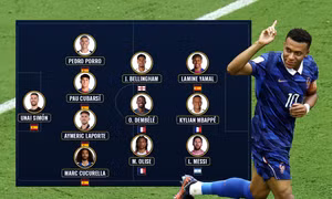 Rodri, Haaland vắng mặt trong đội hình tiêu biểu World Cup 2026 của IFFHS