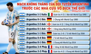 Ám ảnh 36 năm kêu gọi Argentina viết lại lịch sử trước tuyển Anh