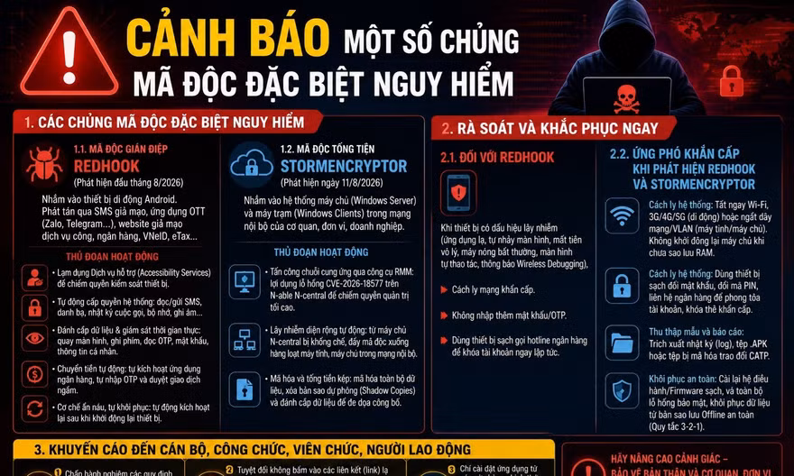 Cảnh báo mã độc đặc biệt nguy hiểm tấn công điện thoại và hệ thống máy tính