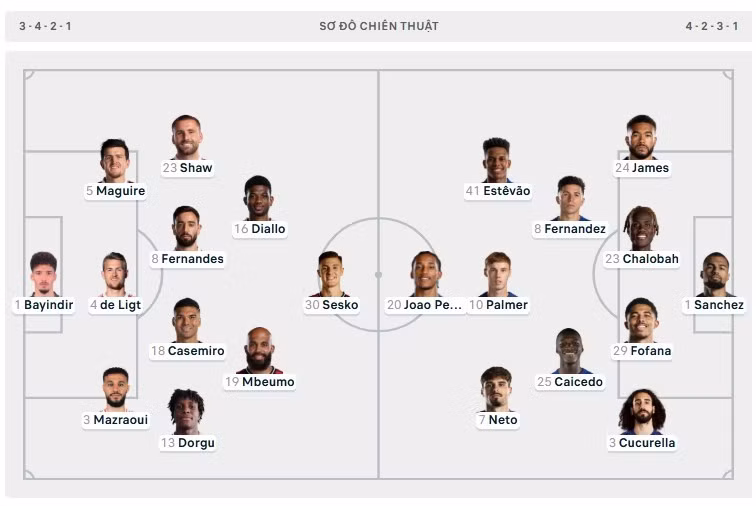 doi-hinh-mu-vs-chelsea.jpg