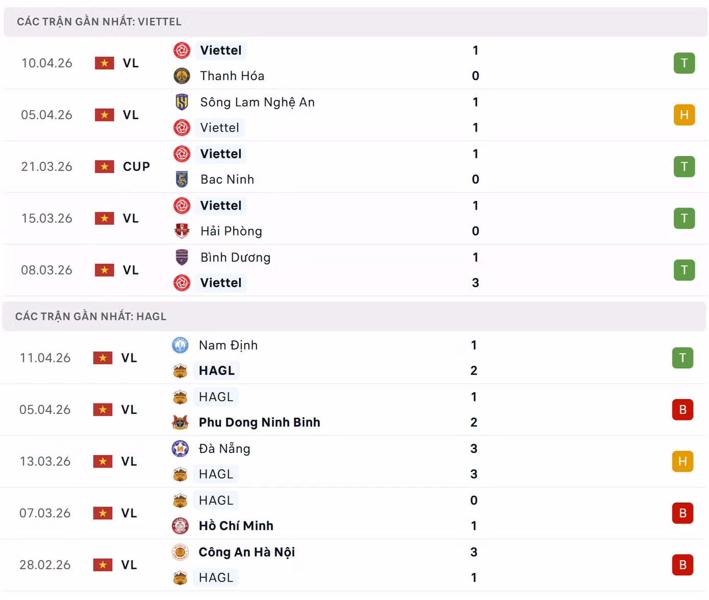 phong-do-viettel-vs-hagl.png