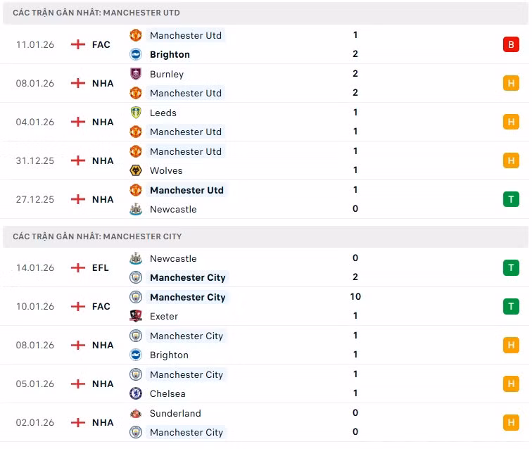 phong-do-mu-vs-man-city.png