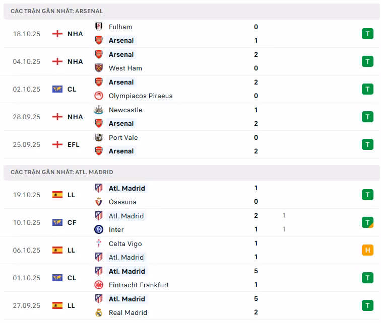 phong-do-arsenal.png