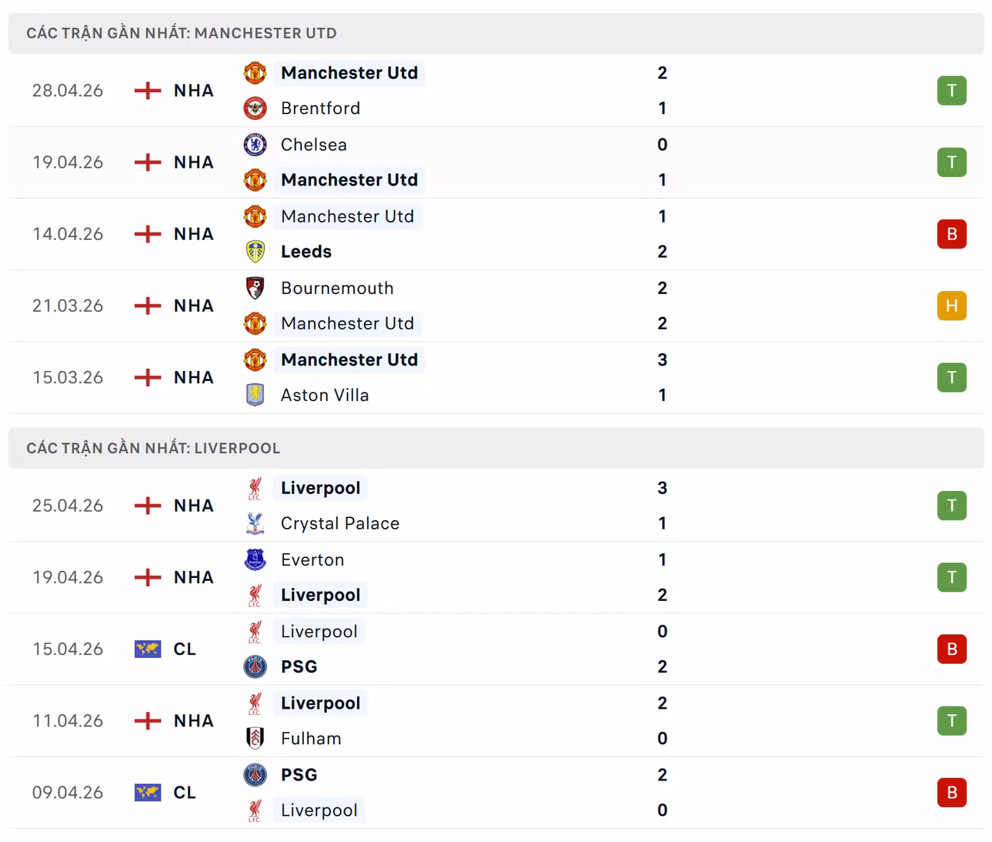 phong-do-mu-vs-liverpool.png