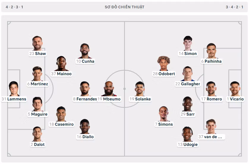 doi-hinh-mu-vs-tottenham.png