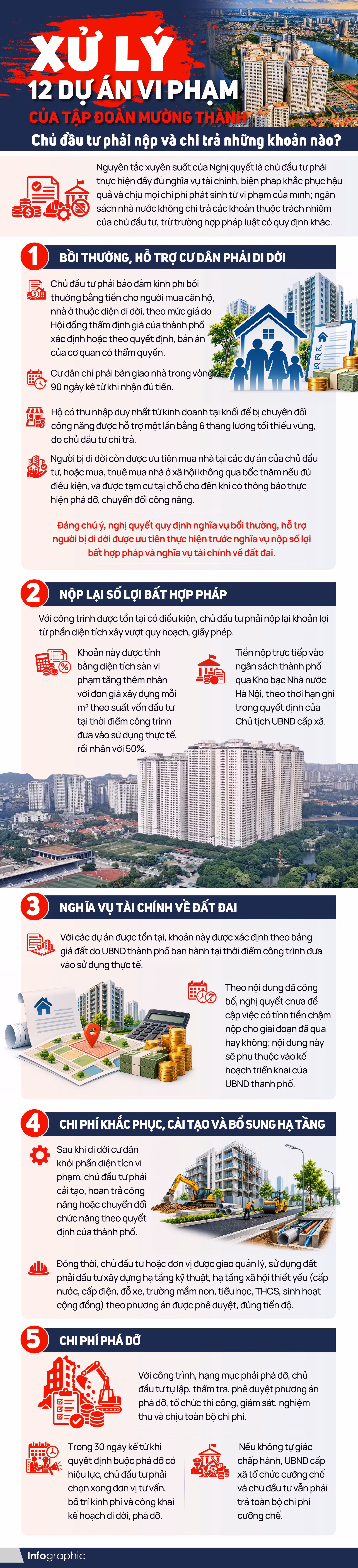 Xử lý 12 dự án vi phạm của Tập đoàn Mường Thành: Chủ đầu tư phải nộp và chi trả những khoản nào?