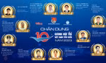 Đón xem Lễ tuyên dương Gương mặt trẻ Việt Nam tiêu biểu năm 2023 diễn ra tại Hà Nội