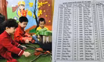 Tuổi Âm lịch nhiều hơn 1 tuổi so với Dương lịch do tính thời gian trong bụng mẹ?