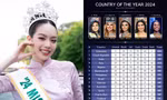 Thành tích của Hoa hậu Thanh Thủy giúp Việt Nam thẳng tiến trên bản đồ sắc đẹp