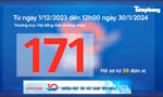 Toàn cảnh quá trình bình xét Giải thưởng Gương mặt trẻ Việt Nam tiêu biểu năm 2023