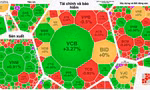 Cổ phiếu 'vua' quay đầu, sắc đỏ bủa vây nhóm bất động sản
