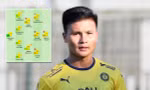 Quang Hải nằm trong nhóm bị chấm điểm thấp nhất Pau FC