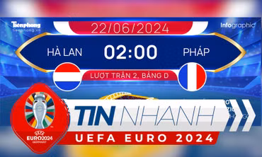 TIN NHANH EURO 2024: Hà Lan đối đầu tuyển Pháp - trận 'chung kết' của bảng D