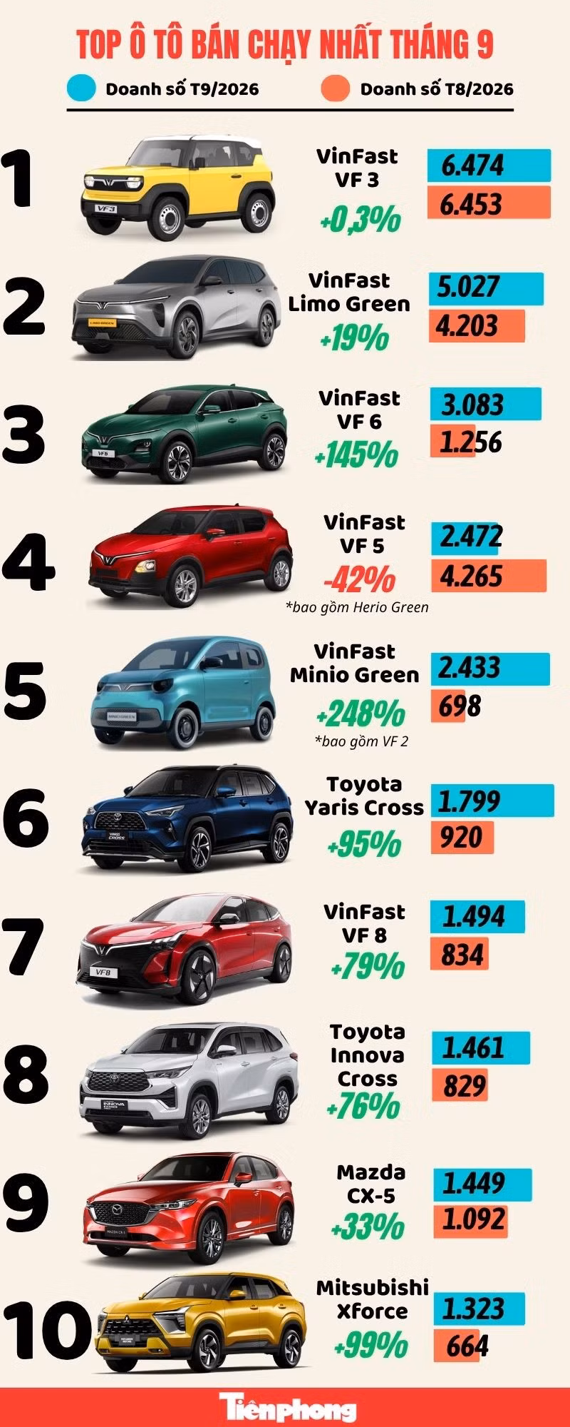 top-10-xe-ban-chay-thang.jpg