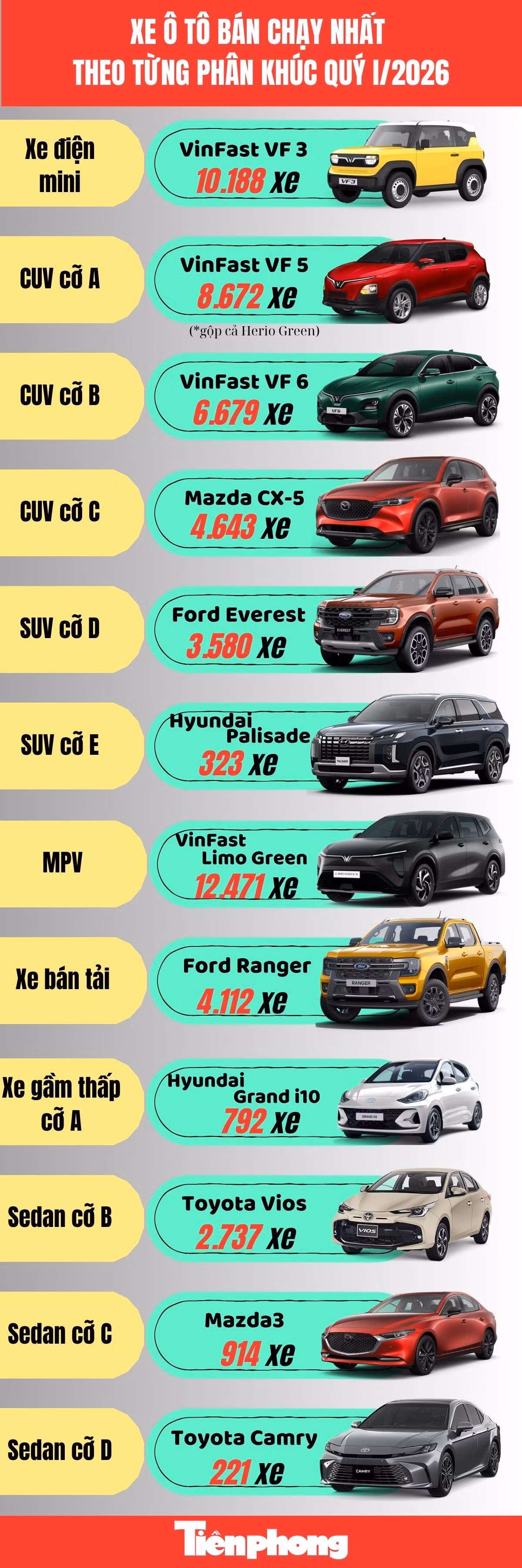 xe-oto-ban-chay-theo-phan-khuc.jpg