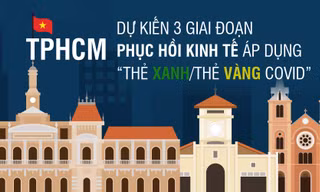 Dự kiến 3 giai đoạn phục hồi kinh tế sau đại dịch của TPHCM