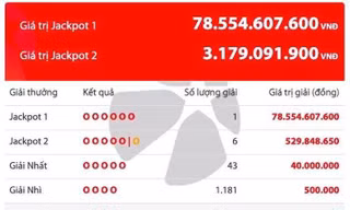 Bản tin 8H: 7 vé cùng trúng Jackpot, có cả giải độc đắc 78 tỷ đồng