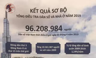 Kết quả sơ bộ tổng điều tra dân số và nhà ở năm 2019
