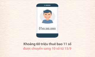 60 triệu thuê bao 11 số chuyển thành 10 số