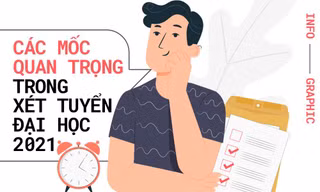 Những mốc thời gian quan trọng trong xét tuyển đại học, cao đẳng năm 2021