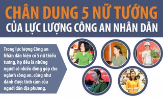 Chân dung 5 nữ tướng của lực lượng Công an Nhân dân