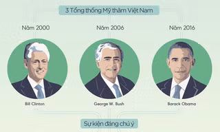 [ĐỒ HỌA] Quan hệ kinh tế qua 3 lần Tổng thống Mỹ thăm Việt Nam