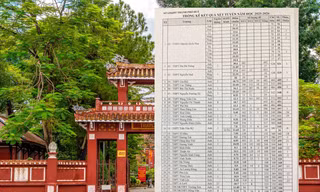 Huế công bố điểm chuẩn vào lớp 10 năm 2025: Điểm chuyên Anh cao ngất ngưởng