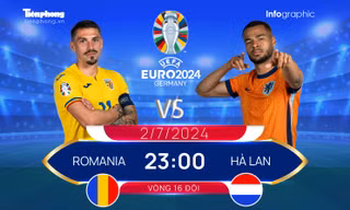 EURO 2024 - Vòng 16 đội: Tương quan đội hình trước trận Romania vs Hà Lan, 23 giờ ngày 2/7