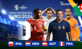 Thông tin 6 bảng đấu UEFA EURO 2024: Bảng D (Pháp, Hà Lan, Áo, Ba Lan) - Tuyển Pháp thắng thế