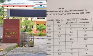Thái Bình: Thanh tra kỳ thi vào lớp 10 do điểm số có dấu hiệu bất thường