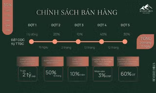 Đầu tư chắc thắng tại Beverly Hills Hạ Long với chính sách hấp dẫn