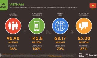 Cú hích giúp thanh toán online phát triển