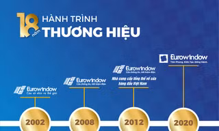 Thay đổi bộ nhận diện thương hiệu, Eurowindow khởi đầu hành trình mới 