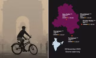 Ô nhiễm không khí nghiêm trọng ở New Delhi khiến hít thở cũng như hút 50 điếu thuốc