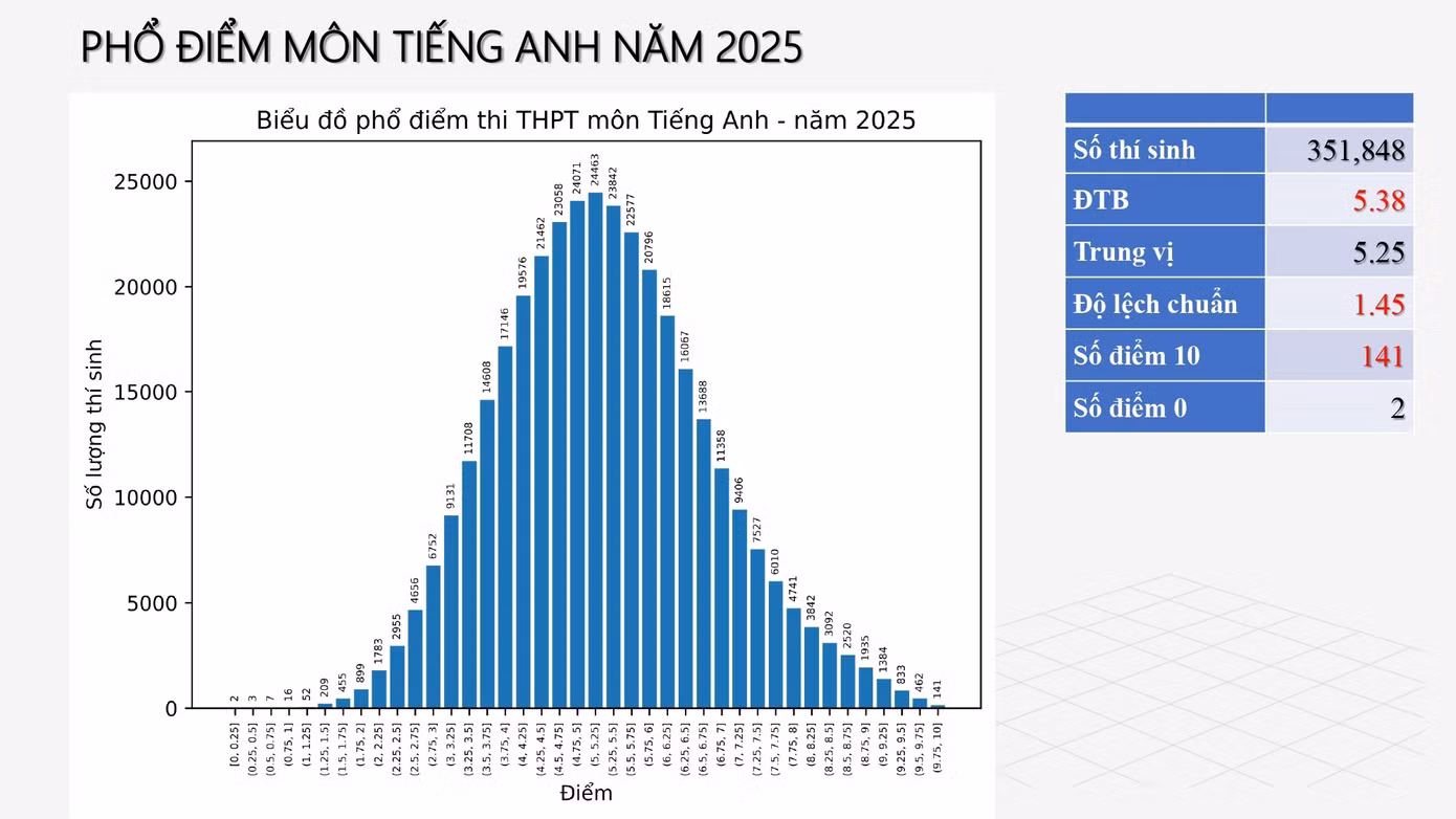 tieng-anh.jpg