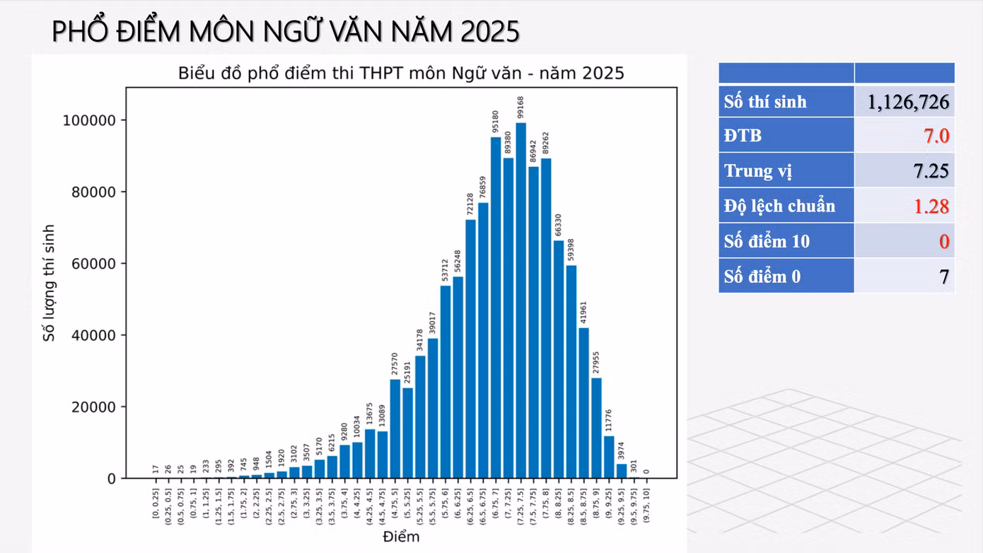 ngu-van.png