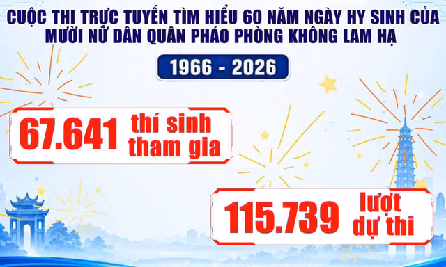Nữ sinh lớp 9 nhất tuần đầu thi tìm hiểu 10 nữ dân quân pháo phòng không Lam Hạ