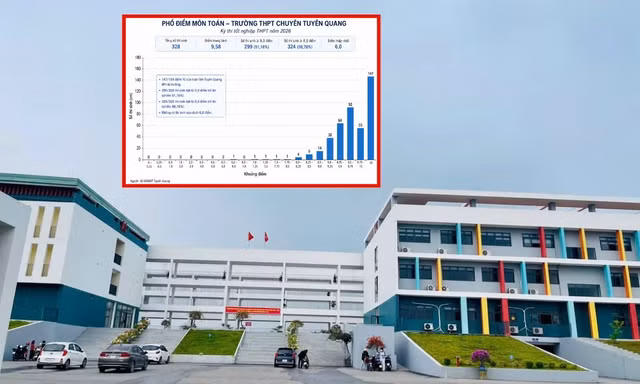 THPT chuyên Tuyên Quang "mưa điểm 10": Thành tích hiếm có hay hiện tượng bất thường?