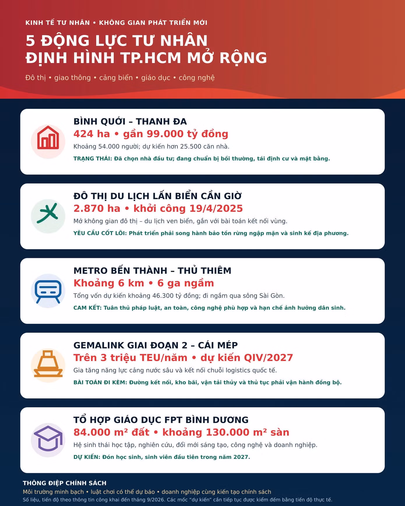 infographic-5-dongluctphcm.jpg