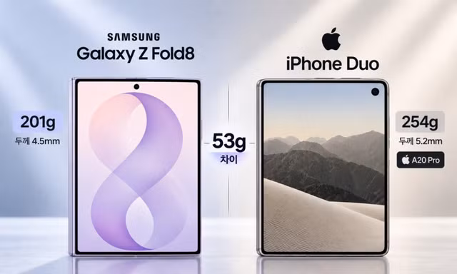 'Điện thoại gập kiểu hộ chiếu': So sánh bộ đôi iPhone Duo với Galaxy Z Fold 8