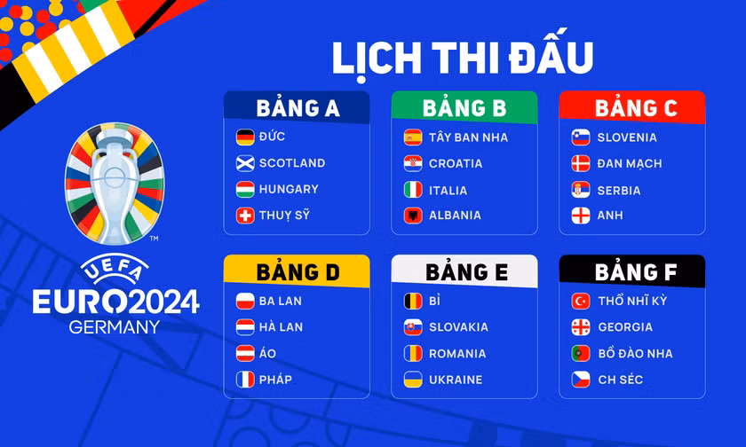 Lịch thi đấu UEFA EURO 2024 mới nhất