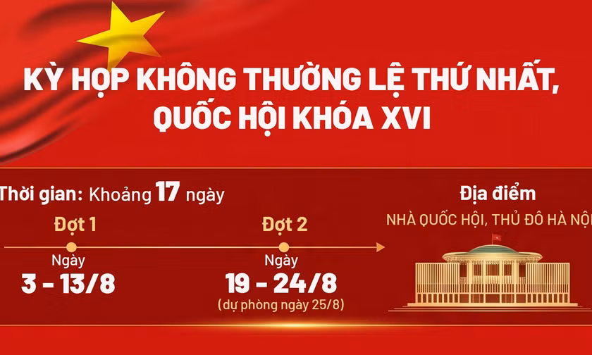 Toàn cảnh đợt 1 Kỳ họp không thường lệ thứ Nhất, Quốc hội khóa XVI