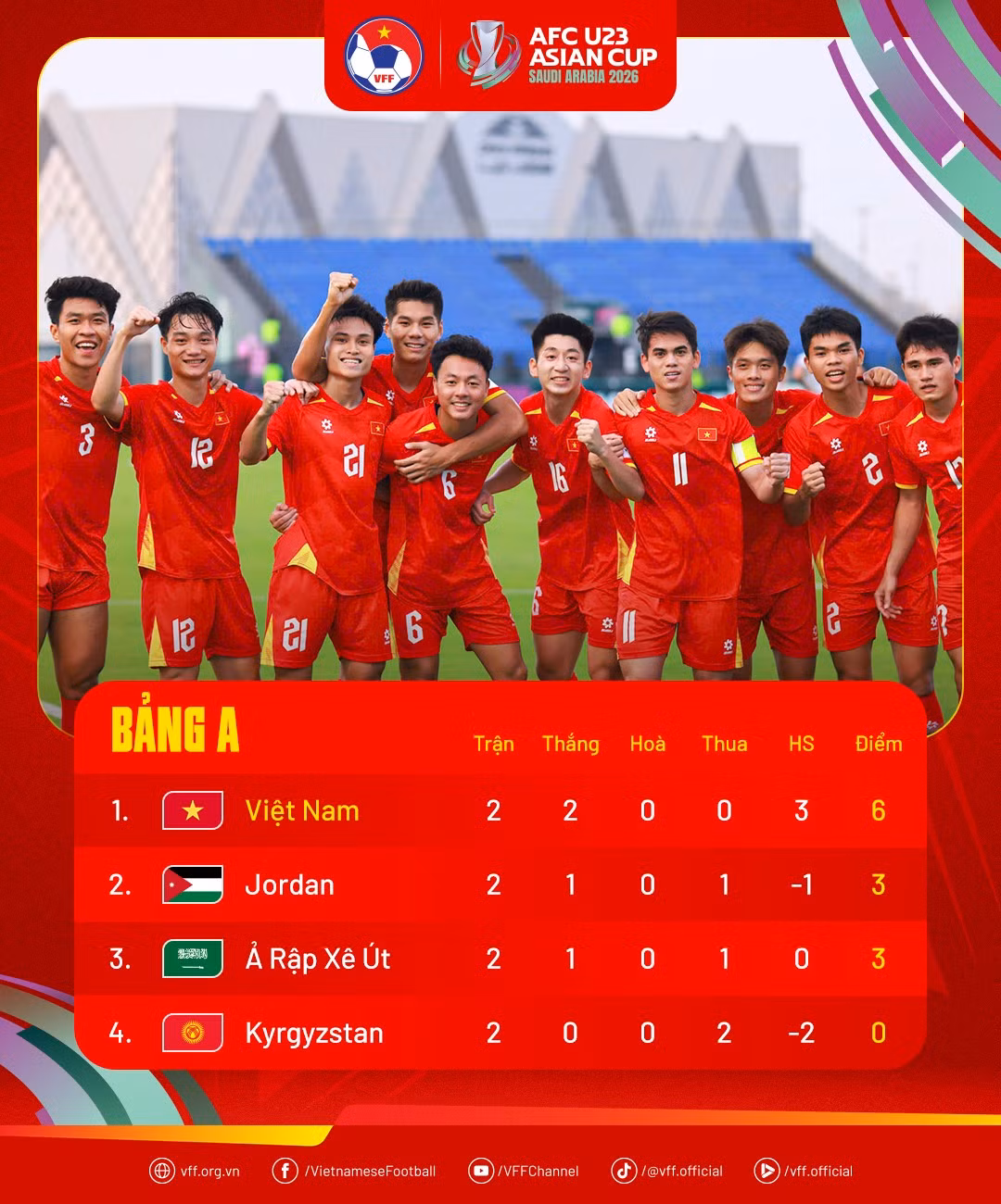 standings-afcu23ac2026-md2.png