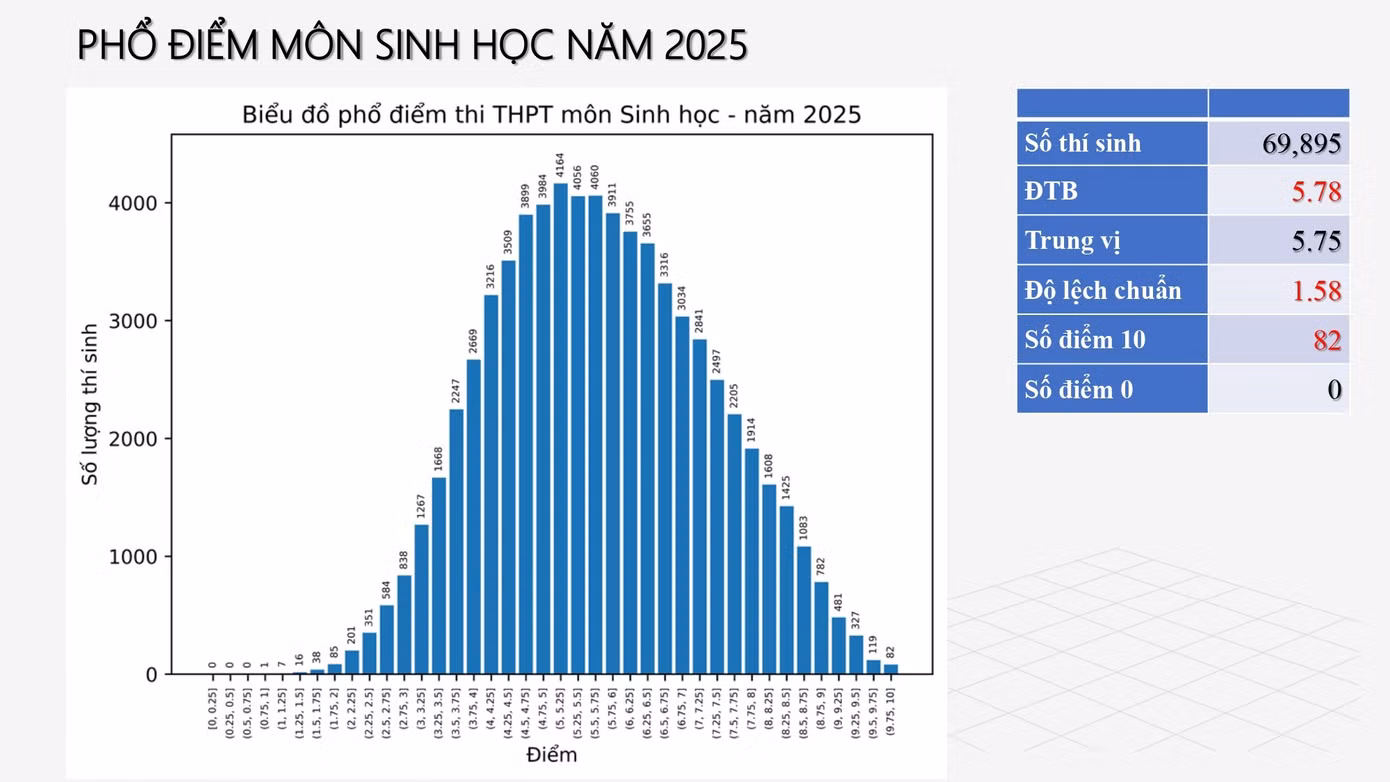 sinh-hoc.jpg