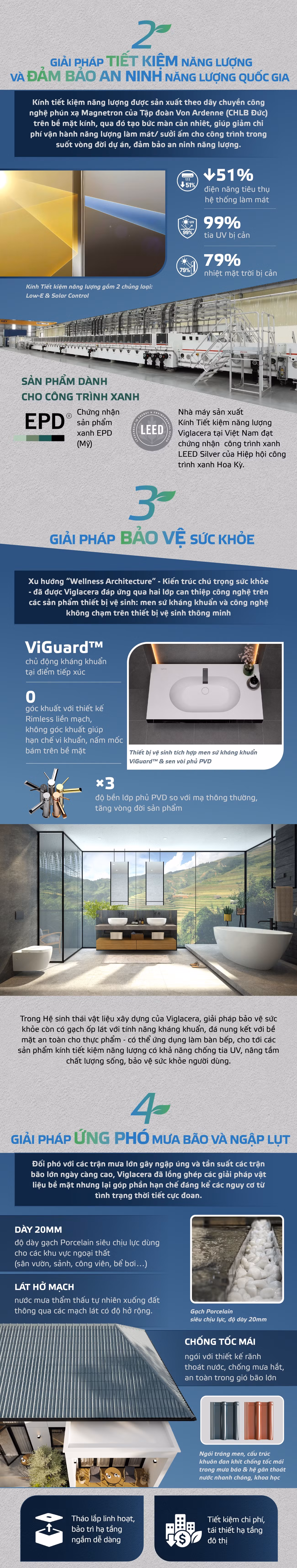 viglacera-infographic-5-03.jpg